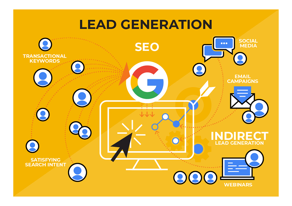 Lead Generation Tradesmen